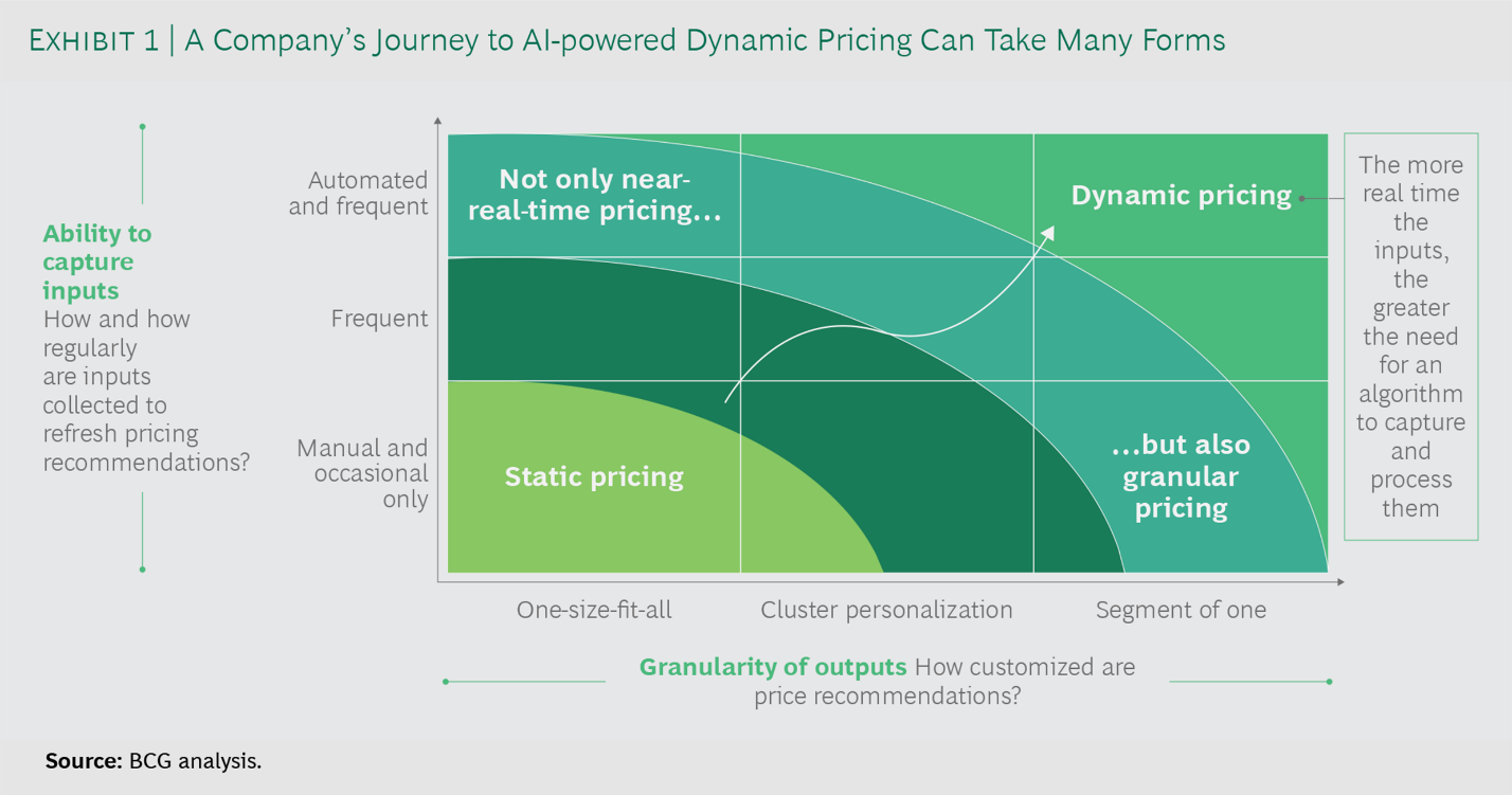Debunking the Myths of Dynamic Pricing