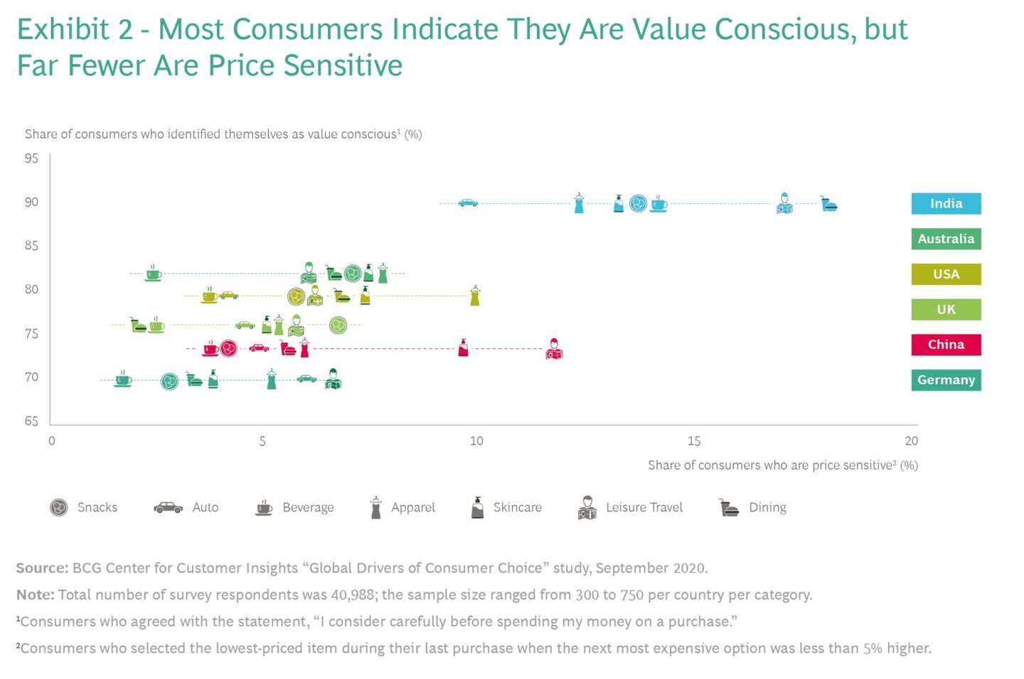 Understanding the Global Price-Sensitive Consumer