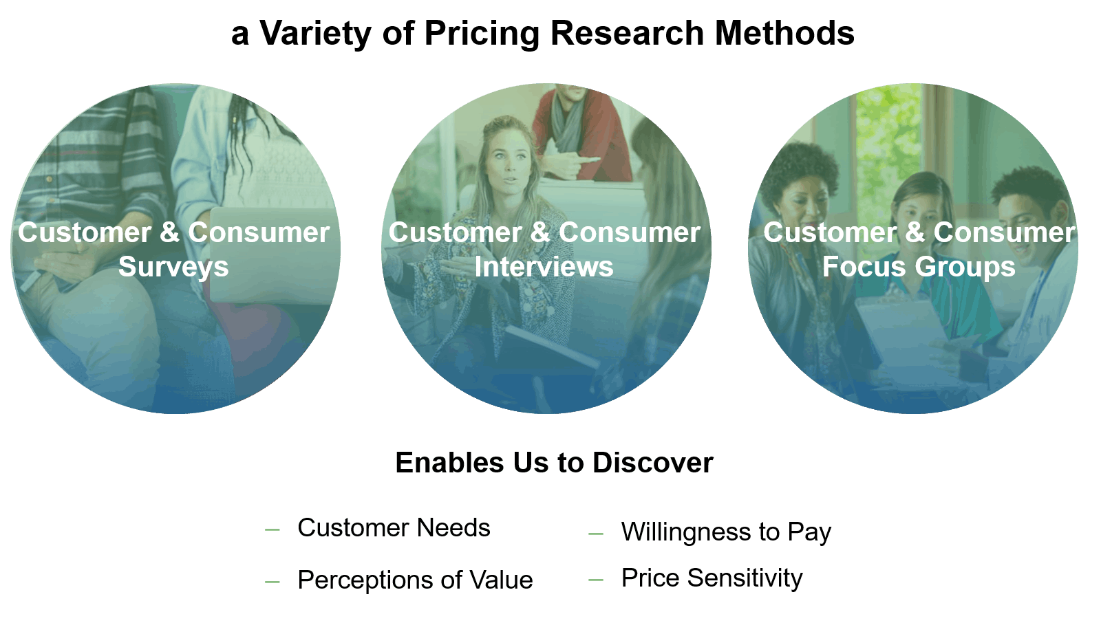 Pricing New Digital Products Amidst Uncertainty