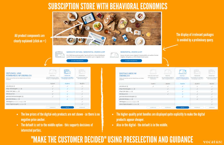 Pricing Case Study: 36% Higher Portfolio Value with Behavioral Selling