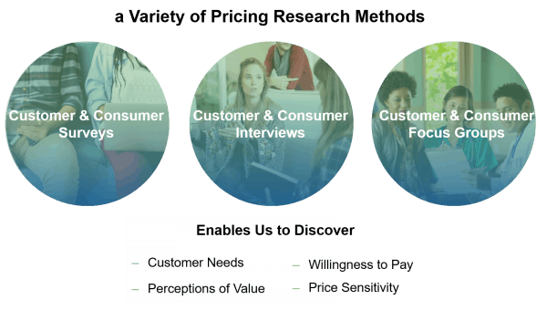 Is Customer Pricing Research During Uncertain Times Reliable?