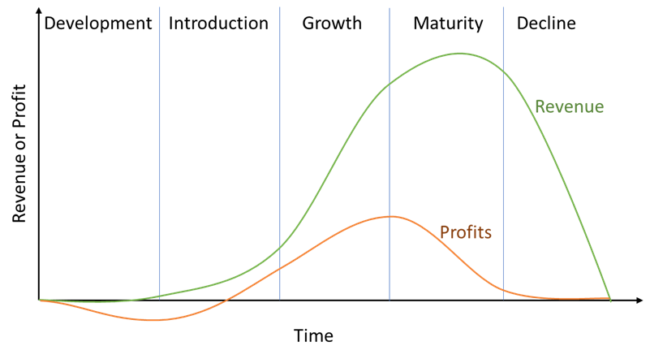 Evolving Product Strategy in a Growing Industry