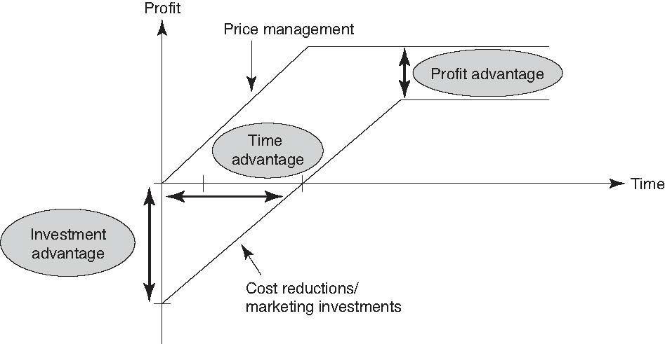 Excerpt from Price Management – Strategy, Analysis, Decision, Implementation” srcset=