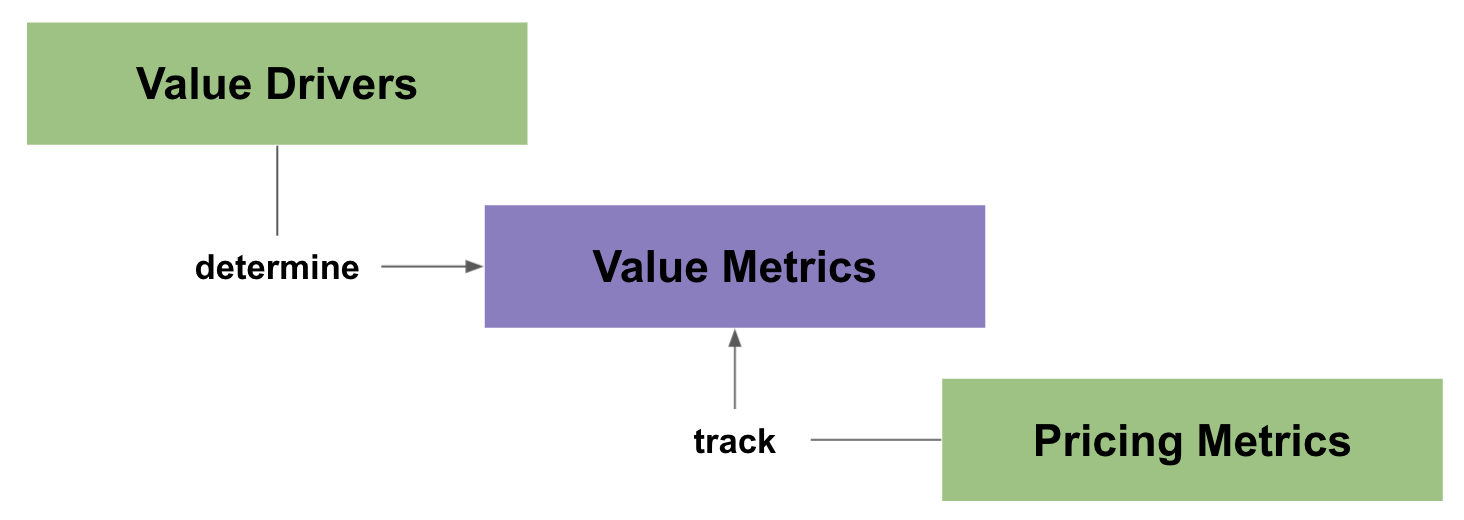 How to Choose a Pricing Metric