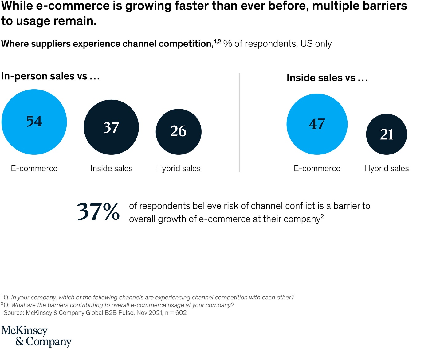 B2B Sales: Omnichannel Everywhere, Every Time