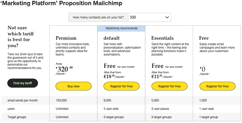 Profit Starts with Packaging and Pricing | PPS Pricing Article Archives