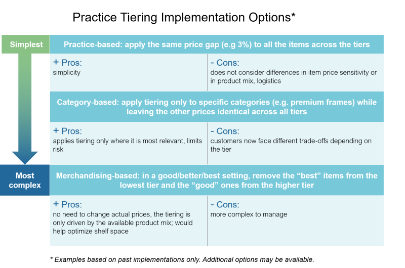How to Develop a Winning Pricing Structure in Retail?