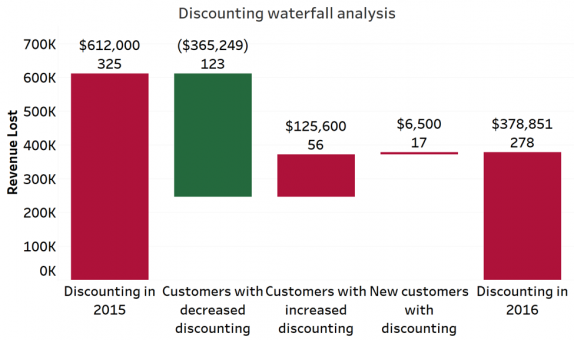 Pricing Insights to Measure and Monitor Change